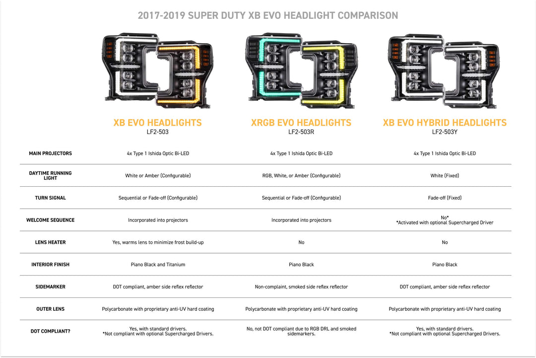 XRGB Evo Headlights: 17-19 Ford Super Duty (Set)-5