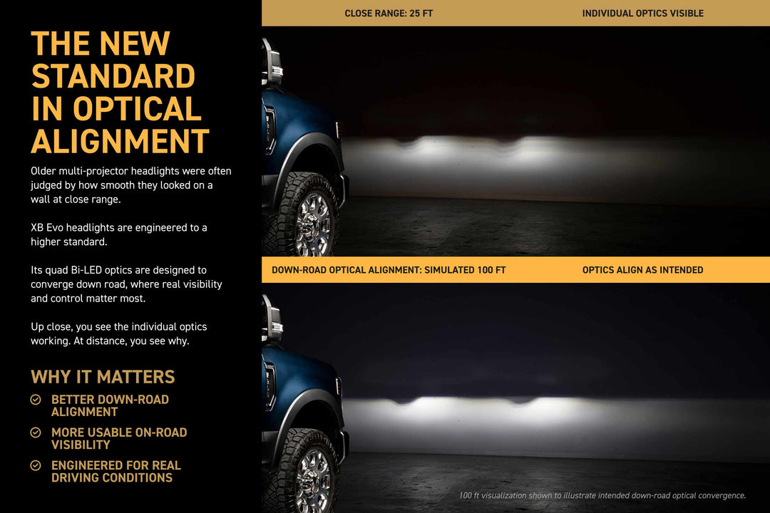 XRGB Evo Headlights: 20-22 Ford Super Duty (Set)-3