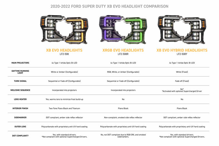 XRGB Evo Headlights: 20-22 Ford Super Duty (Set)-6